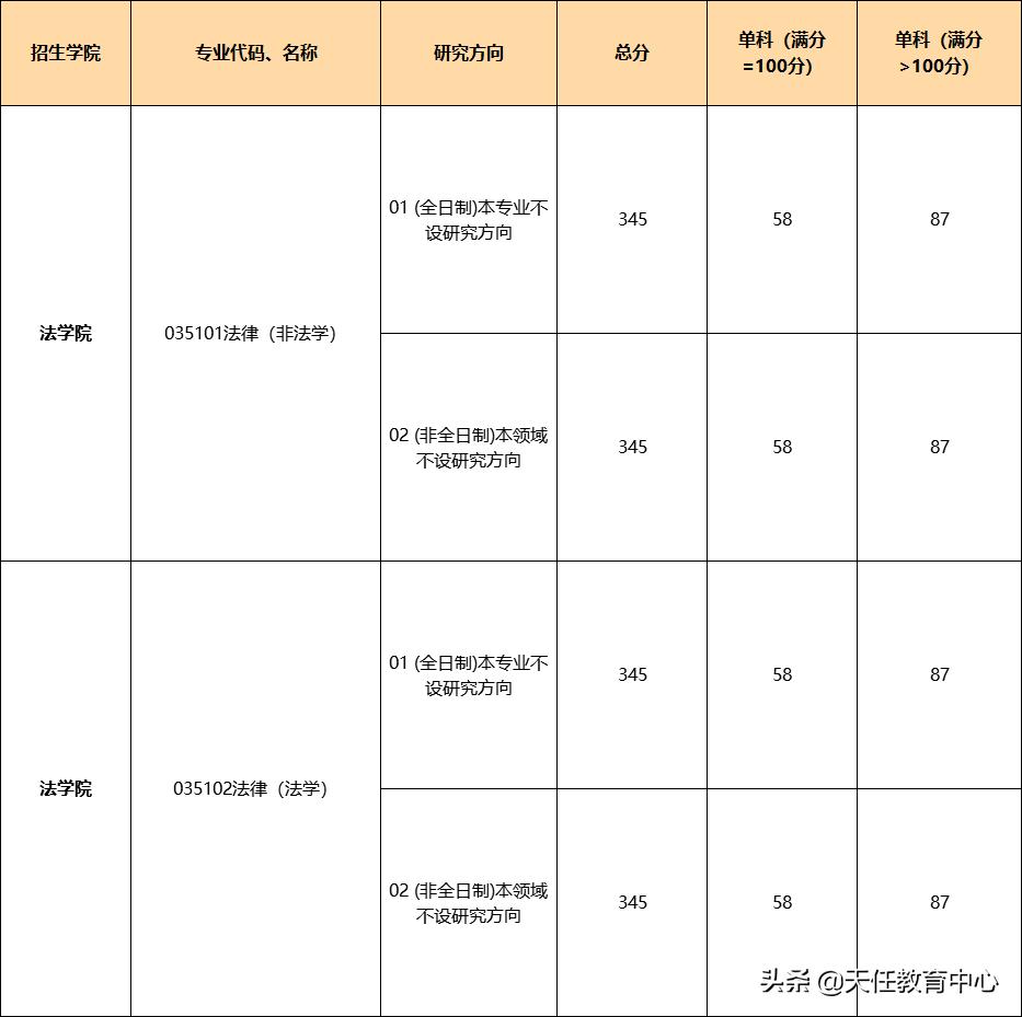 全国法学排名第18！你有希望考上四川大学法硕吗？