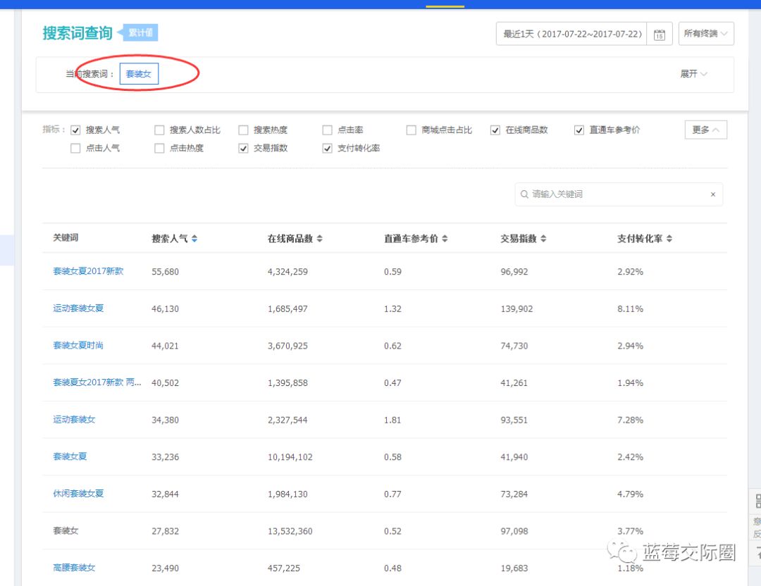 技术帝视频全集,技术帝小说