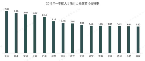 郑州年收入平均多少算高薪呢,2013年郑州平均工资