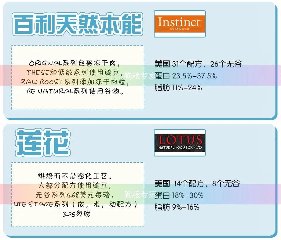 wdj推荐的天然狗粮,wdj推荐的狗粮可靠吗