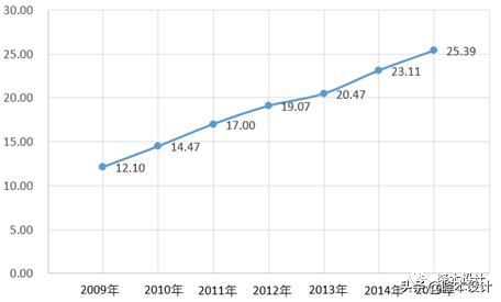 降本总体思路及计划,降本思路及落地措施