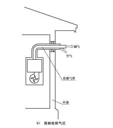 厨房中的危险源,装在厨房的燃气热水器注意事项