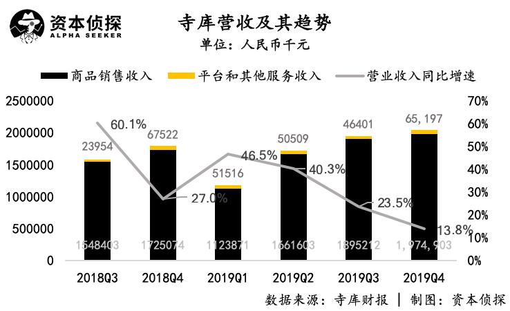 内忧未解、外患不断，卖了12年奢侈品的寺库怎么了？