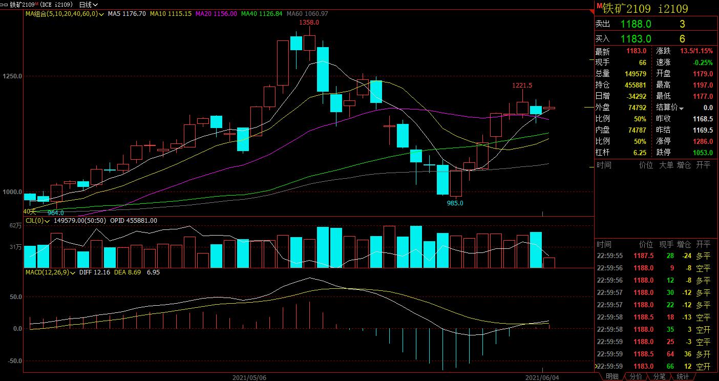 白云龙短线进场方法,白云龙期货日内短线交易评价