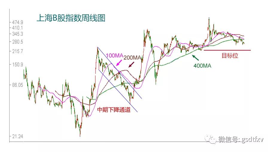 b股为什么没有人关注呢,b股为什么不能出售