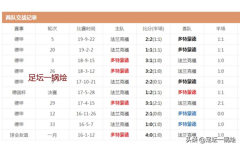 多特蒙德魔鬼主场顶级压迫感,多特蒙德客场负斯图加特