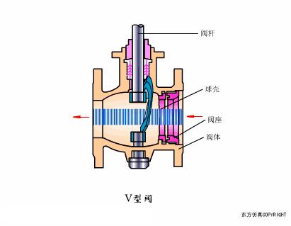 水处理全自动控制阀工作原理,水处理三大控制阀