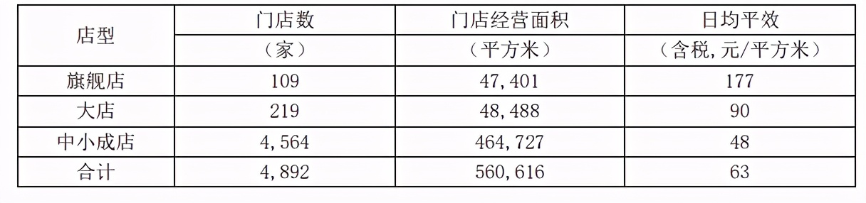 645家药店,加盟老百姓大药房