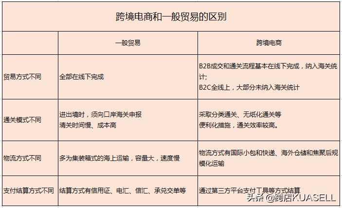 跨境电商与海淘有什么区别,跨境电商和代购的区别