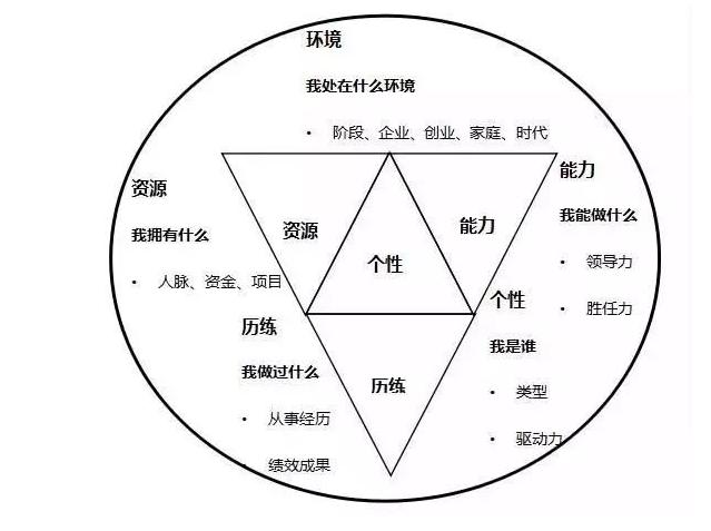 40岁想自己创业干点啥好呢,40岁左右适合哪个行业创业