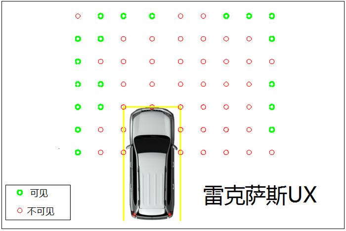6款豪华入门suv,6款豪华品牌suv场地测试