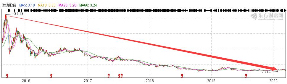 博弈下修转股价怎么套利,下修转股价对股价的影响