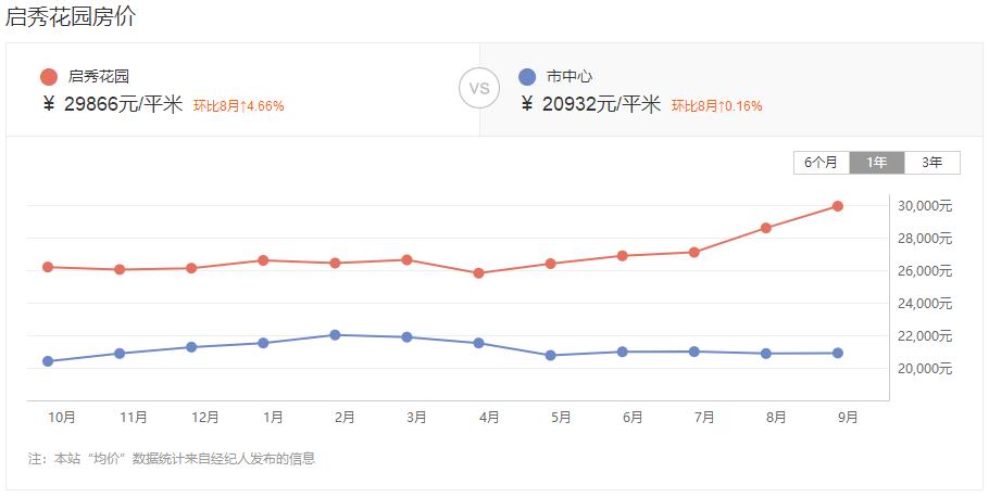 最新南通房价,南通5月房价排行榜出炉