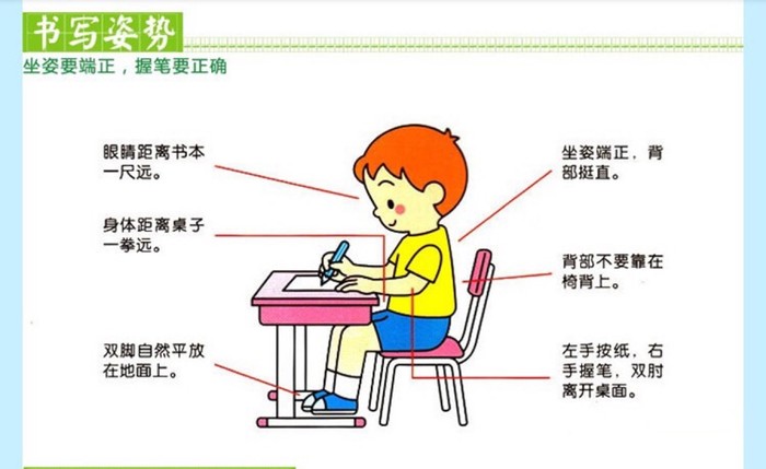 怎样改变孩子写字潦草的毛病,怎么样矫正孩子写字马虎不工整