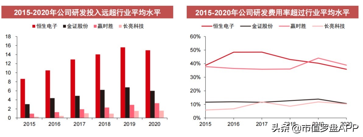 资本大时代,资本大时代解说