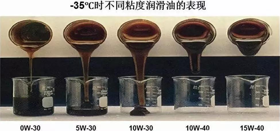 机油标号用的不对有什么影响,机油标号不对会有什么后果