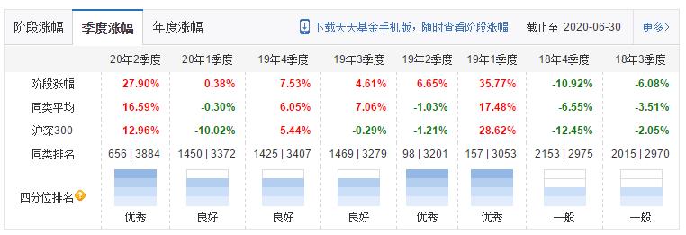 兴全合润分级混合8月29日净值,兴全合润混合基金怎样分级