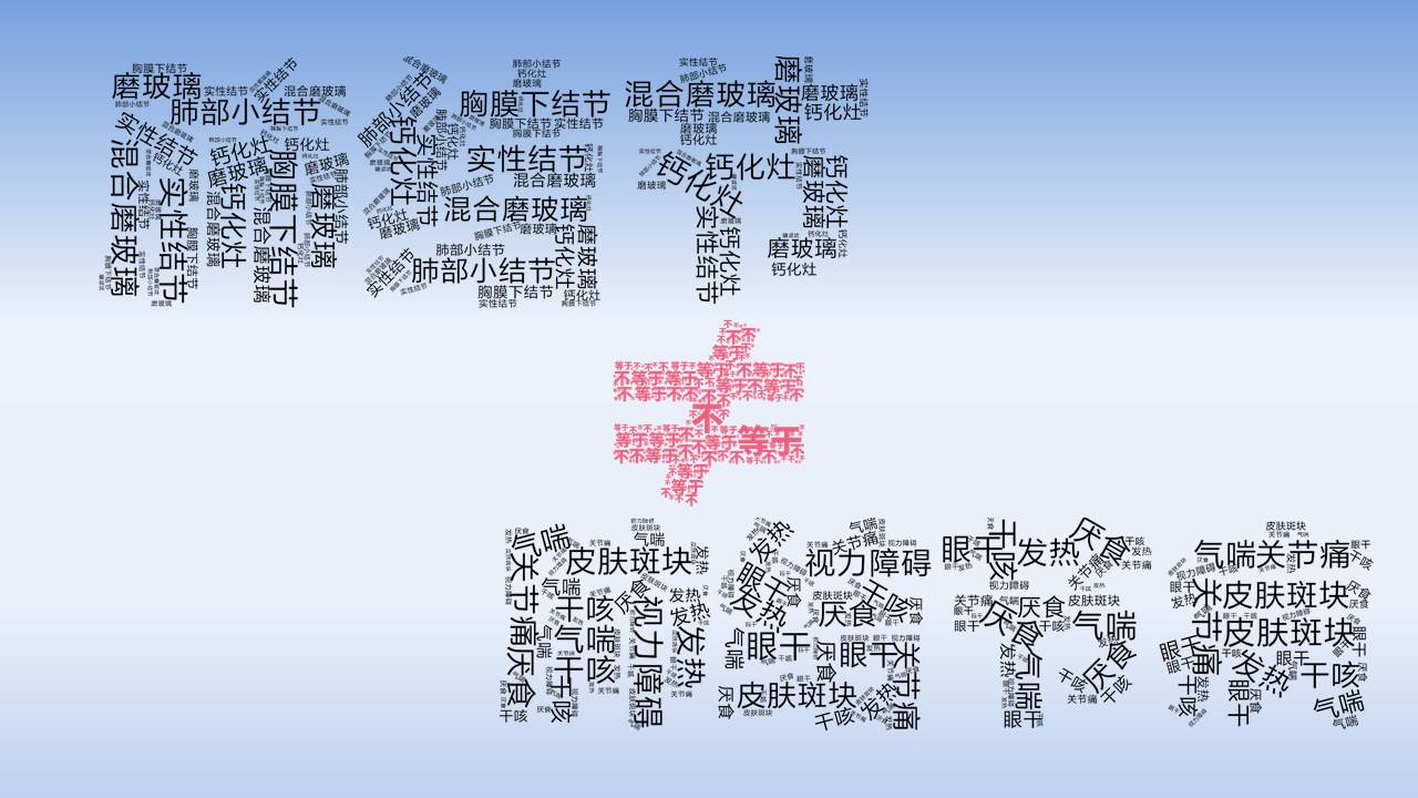 知道自己有肺结节度日如年,渡过肺结节的劫