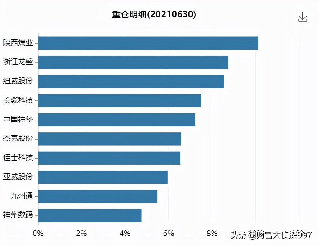 大成基金2024年投资策略研讨会,大成基金徐彦的信