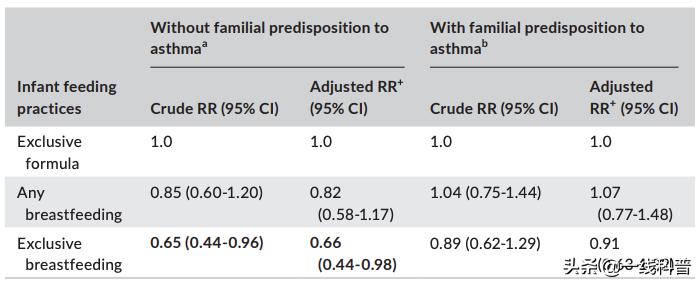 吃母乳宝宝免疫力低,只喂母乳的宝宝会过敏吗