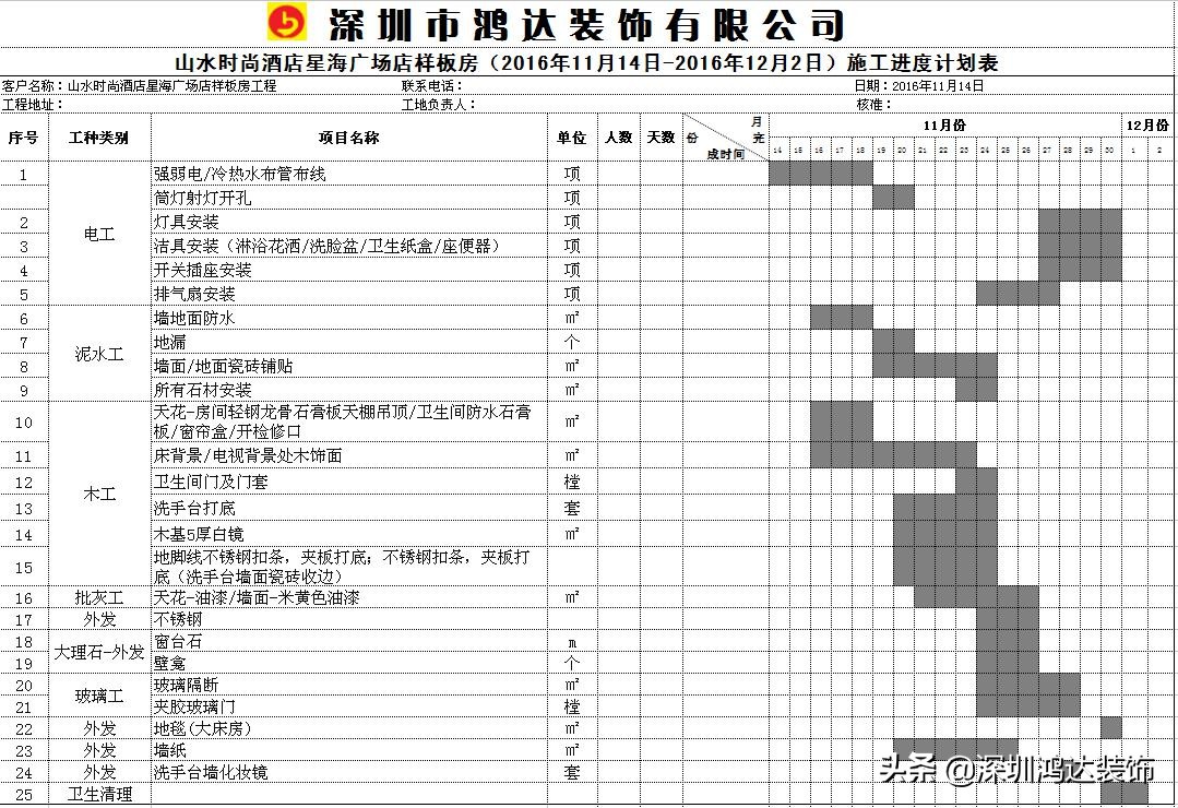 回顾2016年山水时尚酒店装修竞标失败的原因？