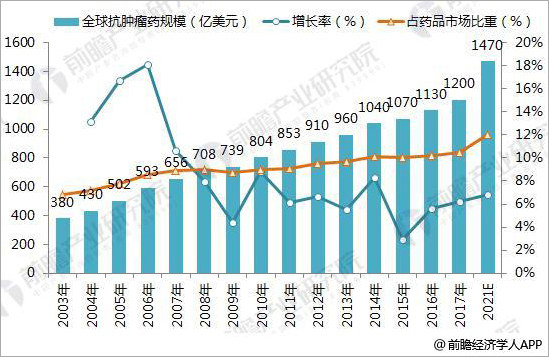 超级便宜的好药,比较便宜的药