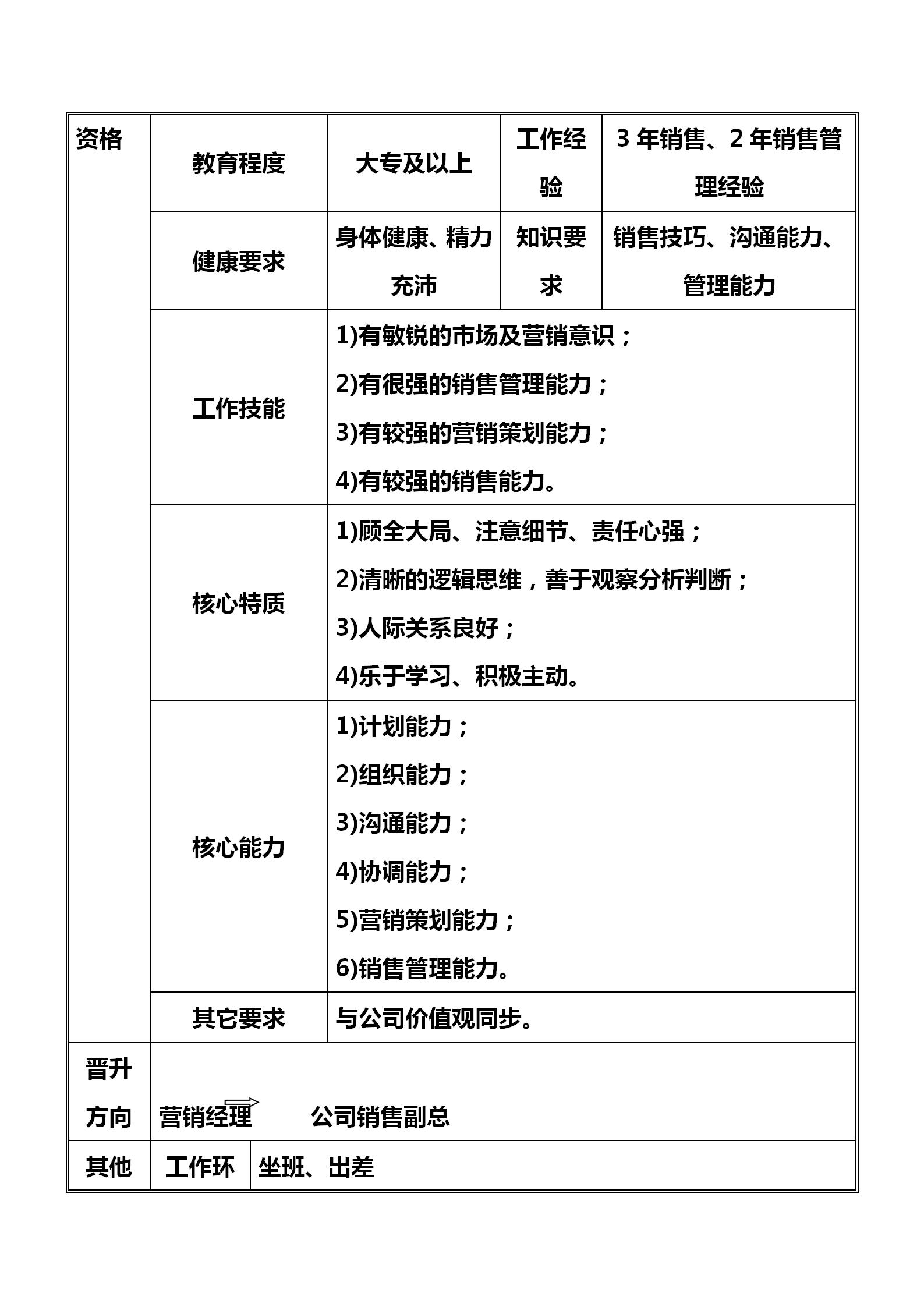 从销售总经理到销售顾问的转变,销售总监职责搭建销售体系