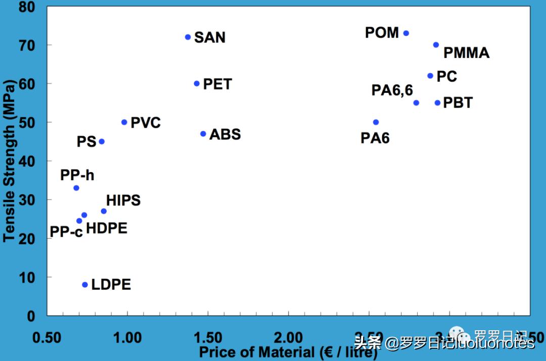 特氟龙赛钢尼龙耐磨性对比,赛钢peek