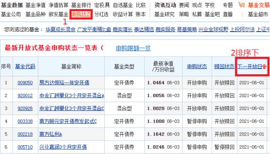 基金大涨要不要补仓,基金涨了以后害怕跌怎么操作