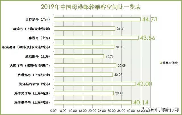中国最新发布的邮轮消息,2019年国内邮轮时间表