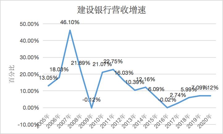 银行流水去哪儿打,银行都去哪儿了