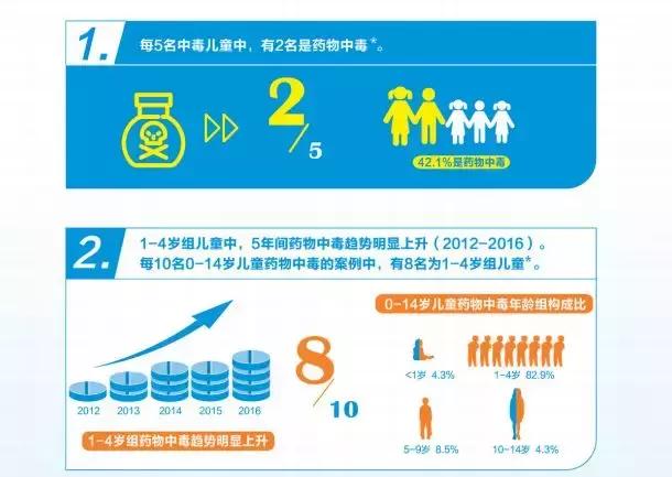宝宝慎用禁用药名单,央视禁用的八种儿童用药