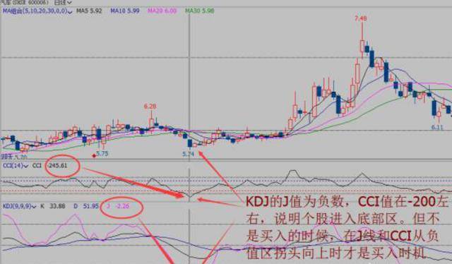 短线kdj指标必胜技巧,kdj指标入门与精解下载