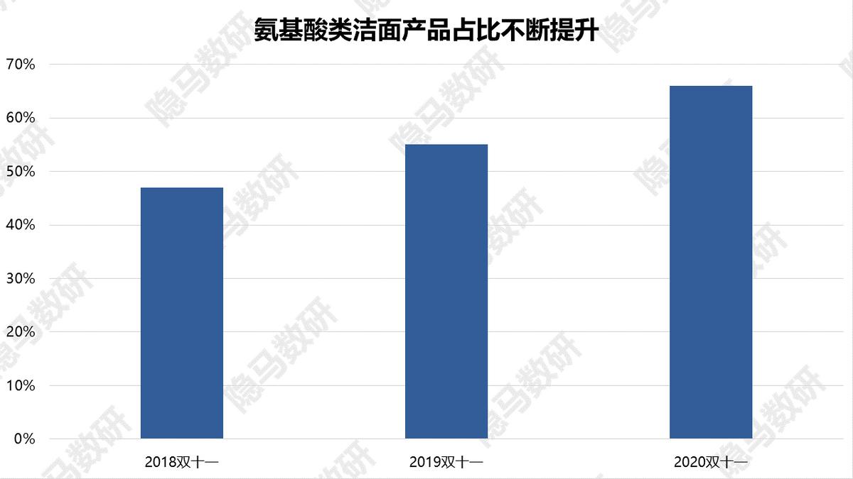 芙丽芳丝新品洁面奶,芙丽芳丝洁面牛奶味