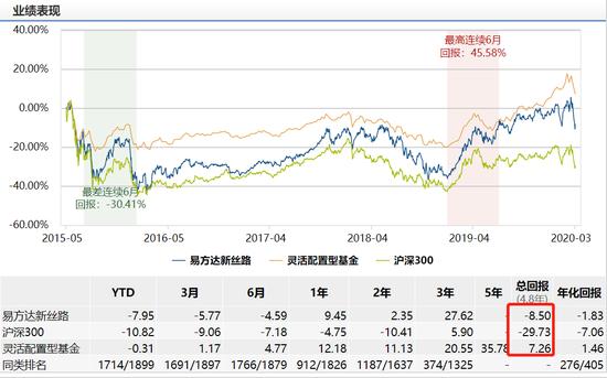 易方达新丝路今日净值查询001373,易方达新丝路混合基金净值查询