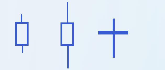 炒股票最重要的是看什么指标,炒股票最经典的指标