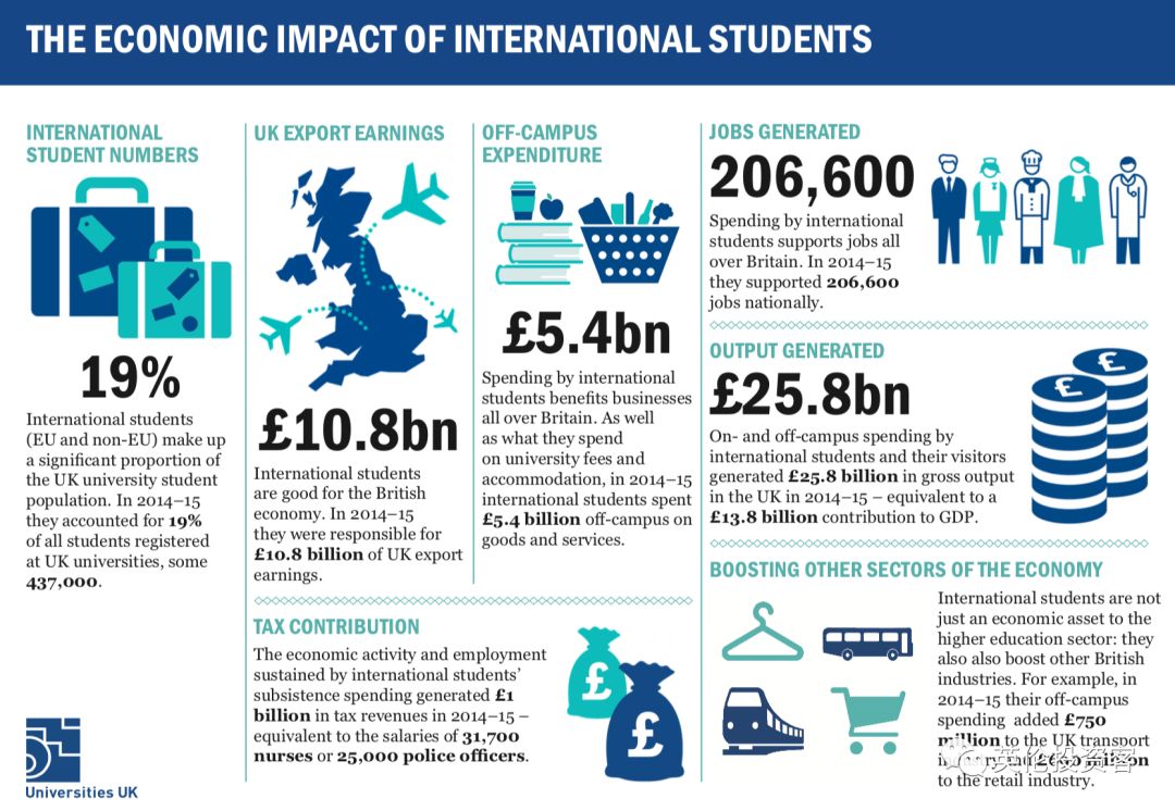 英国留学psw签证的五大好处,英国psw签证申请需多长时间
