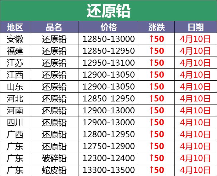 废电瓶今日价格行情最新报价,废电瓶10月22日价格
