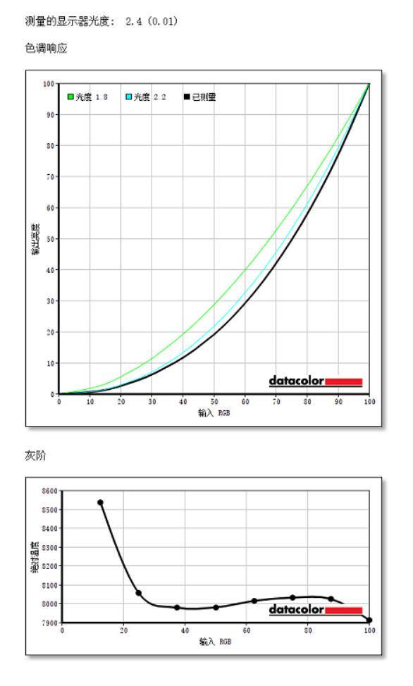 acer宏碁非凡s5,宏碁非凡s5有512g选择吗