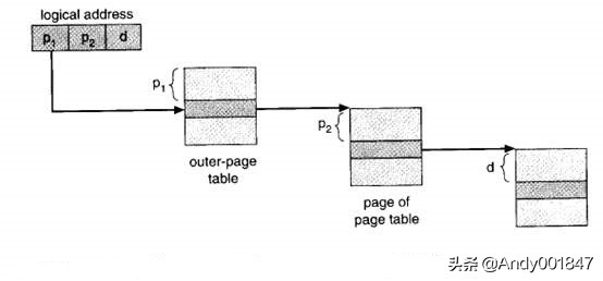 16g物理内存虚拟内存设置多少合适,物理内存8g虚拟内存怎么调