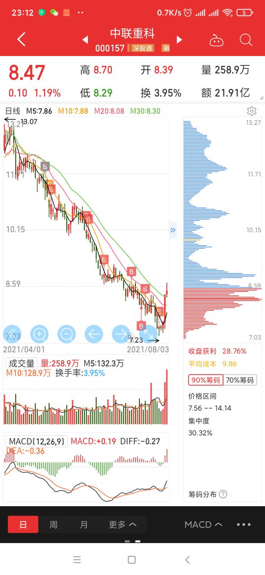 中联重科的展望,中联重科新材料前景