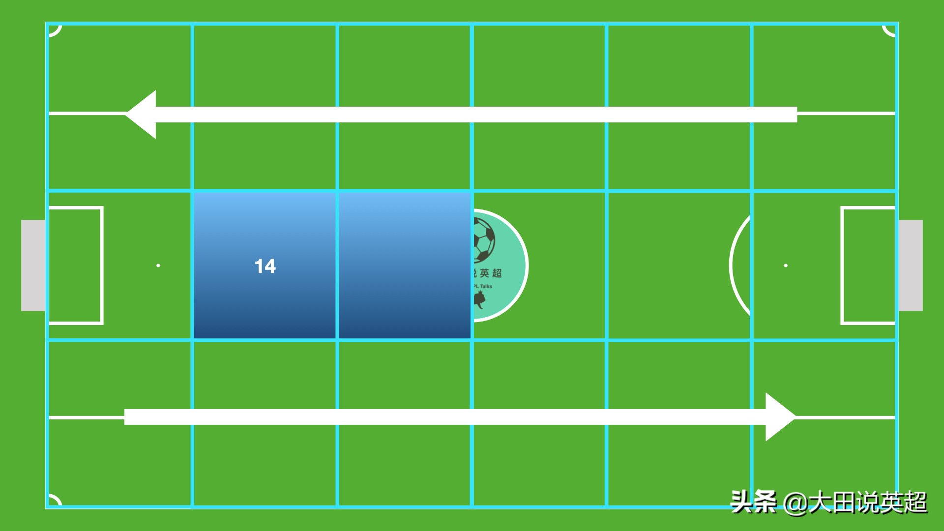 瓜迪奥拉3241阵型是创新吗,瓜迪奥拉说英超水平