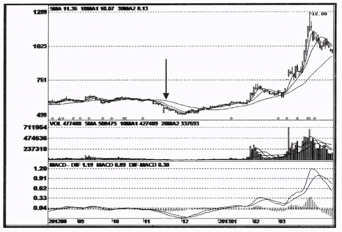 股市大跌会不会恐慌抛售,庄股大跌后会怎么样