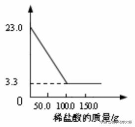 中考化学表格计算题解题方法讲课,中考化学计算题曲线图答题技巧