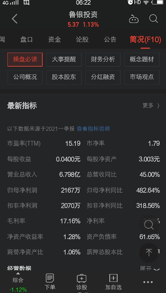 鲁银投资股票前景,鲁银投资上涨原因