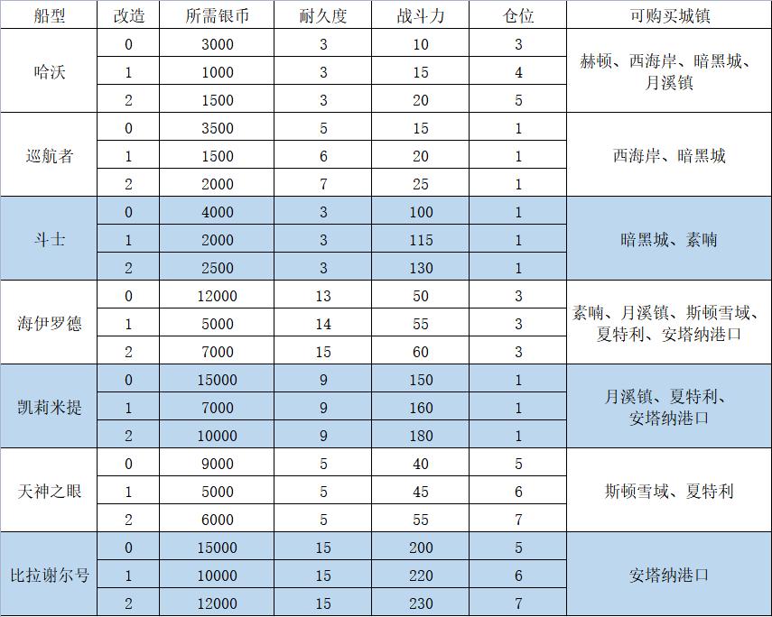 dnf天空升级教程,dnf大飞空时代如何提升最高战斗力