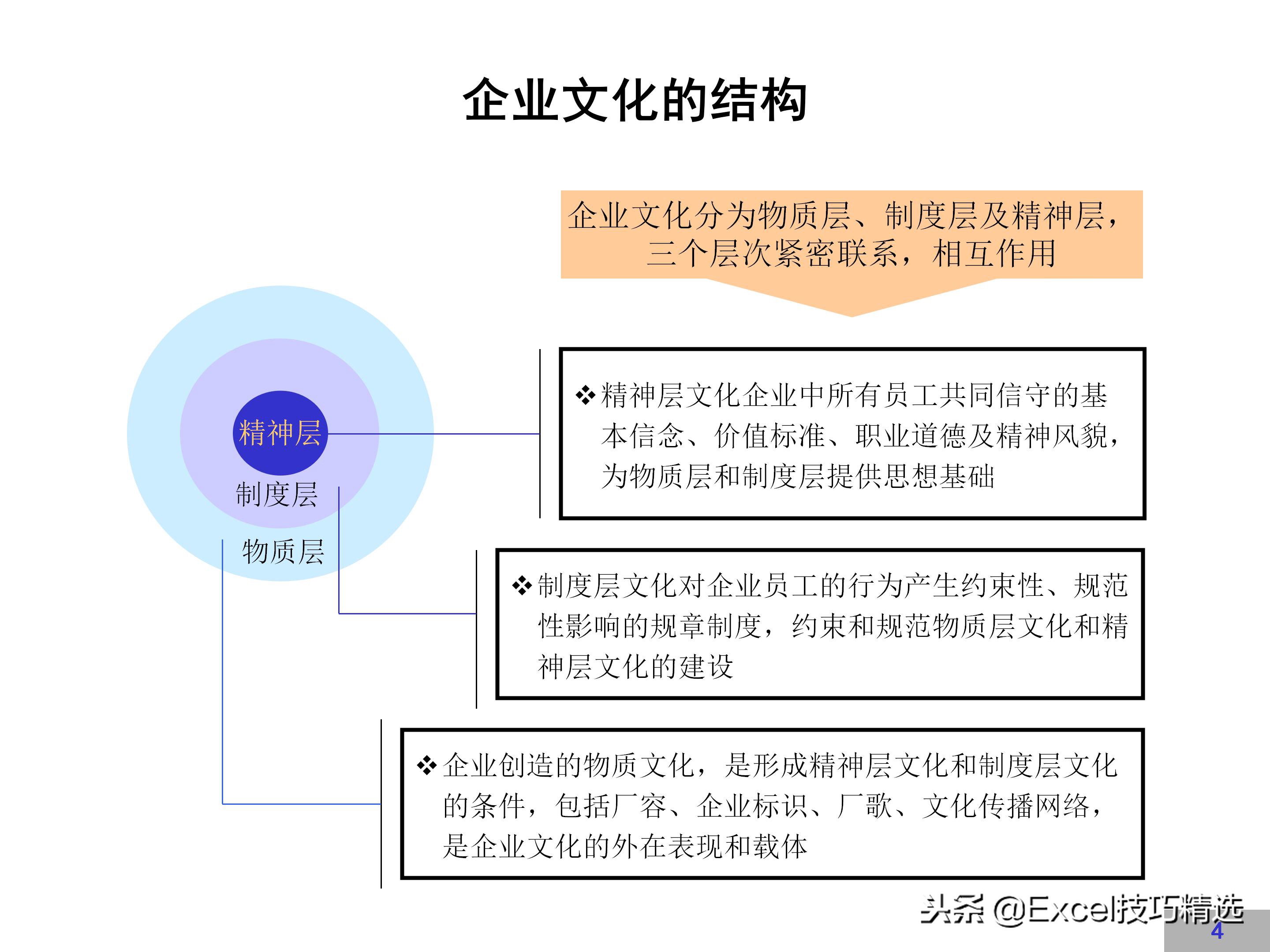 华为企业文化建设方案,链家企业文化建设方案