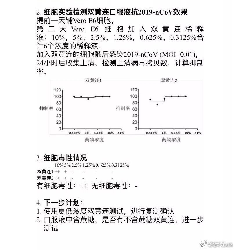 上海药物所的“利益”版图