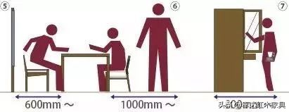 濡備綍璁$畻瀹跺叿灏哄,瀹跺叿灏哄鍏ㄥ鍥惧唽