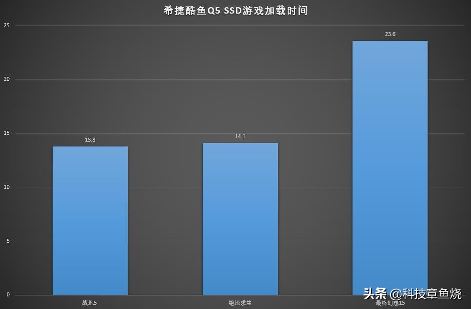 希捷酷鱼q5和sn570,希捷酷鱼q5m.2tlc高速固态